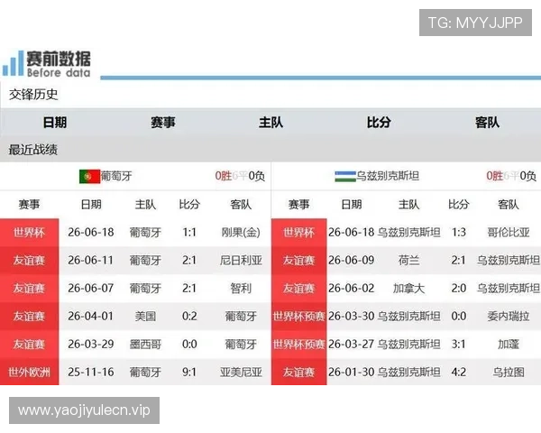 乌兹别克斯坦vs葡萄牙世界杯比赛媒体预测详细解析 乌兹别克斯坦vs葡萄牙世界杯比赛媒体预测详细解析